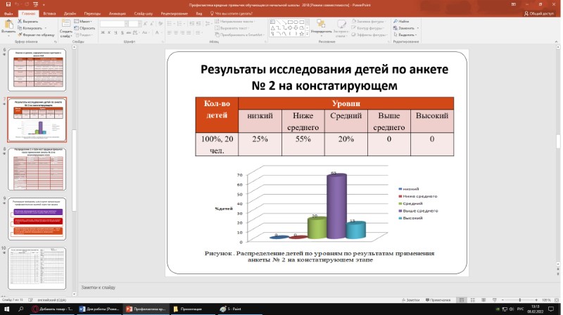 Презентации о рукоделии для начальной школы